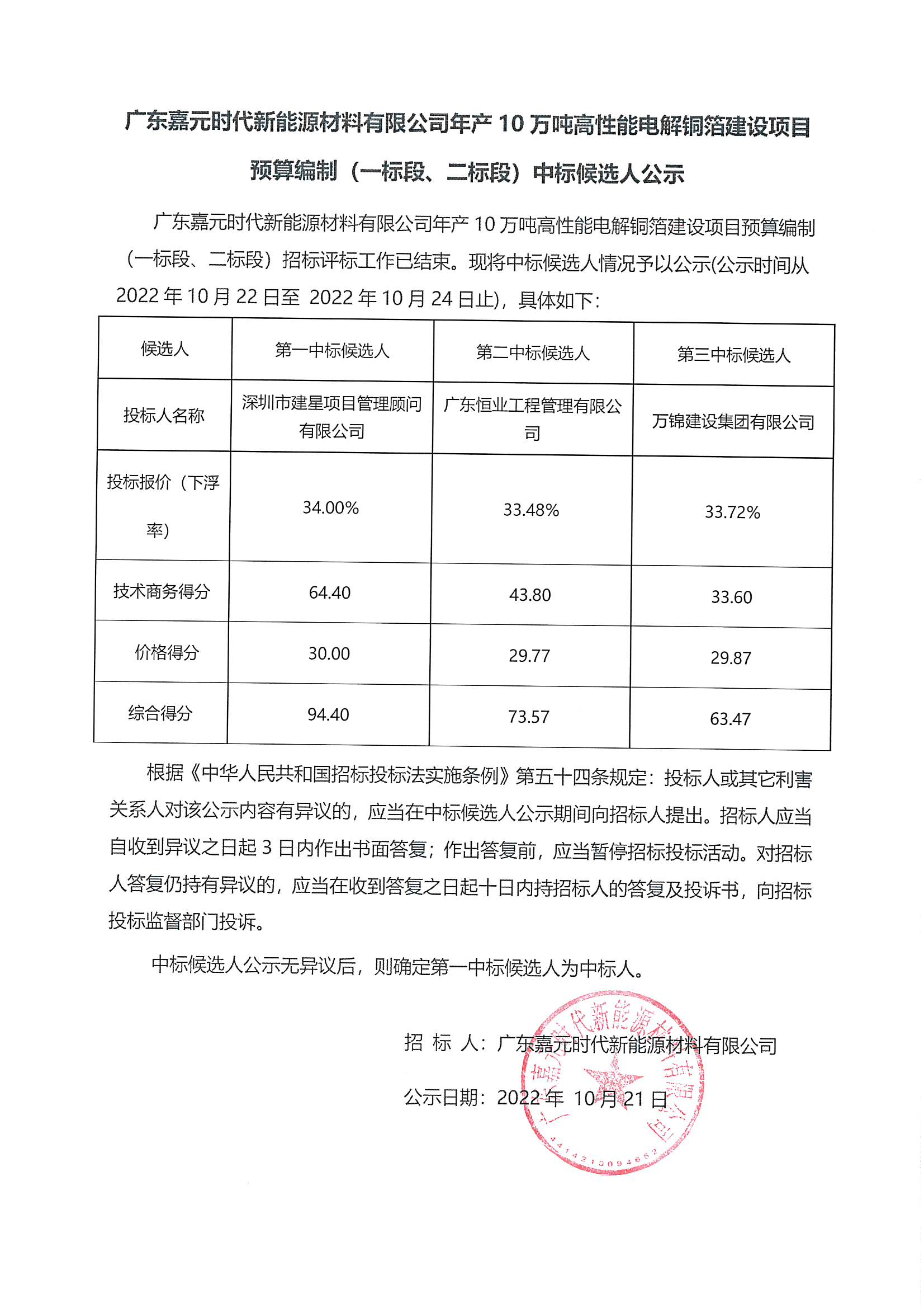 廣東嘉元時代新能源材料有限公司年產(chǎn)10萬噸高性能電解銅箔建設(shè)項目預(yù)算編制（一標(biāo)段、二標(biāo)段）中標(biāo)候選人公示_00.png